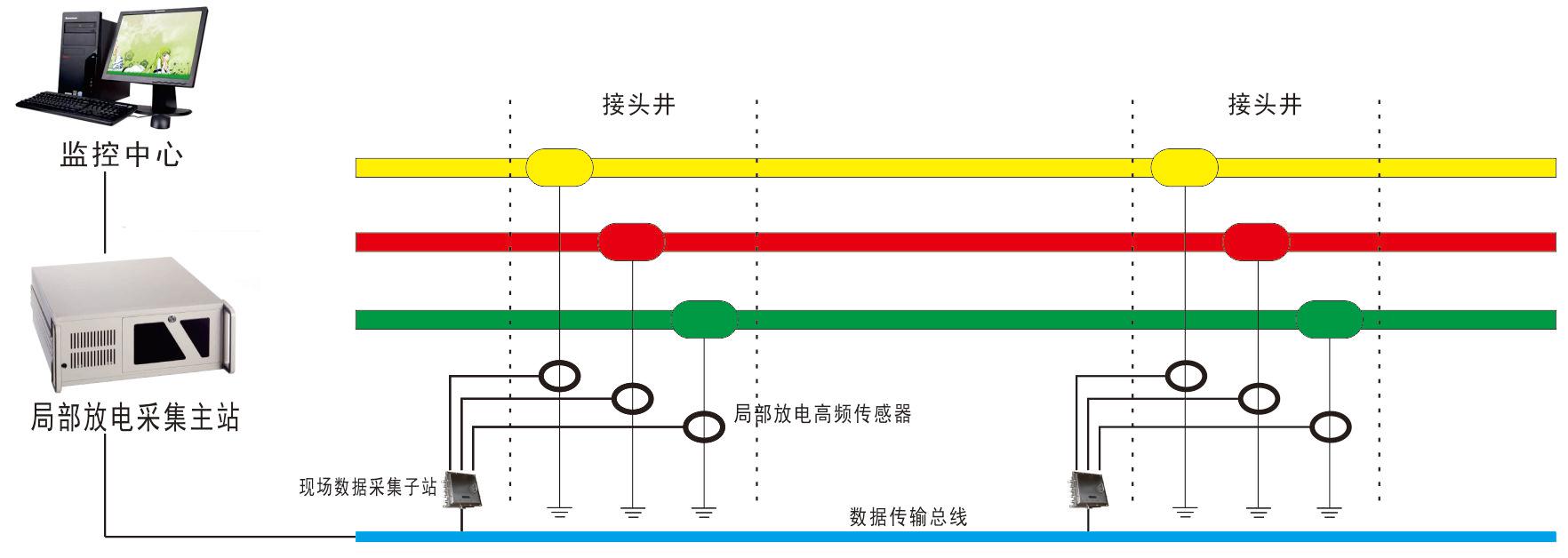 温度监测系统在电力行业中的作用