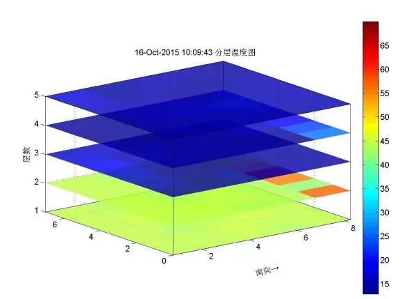 光纤测温技术如何应用在地源井原始数据中？